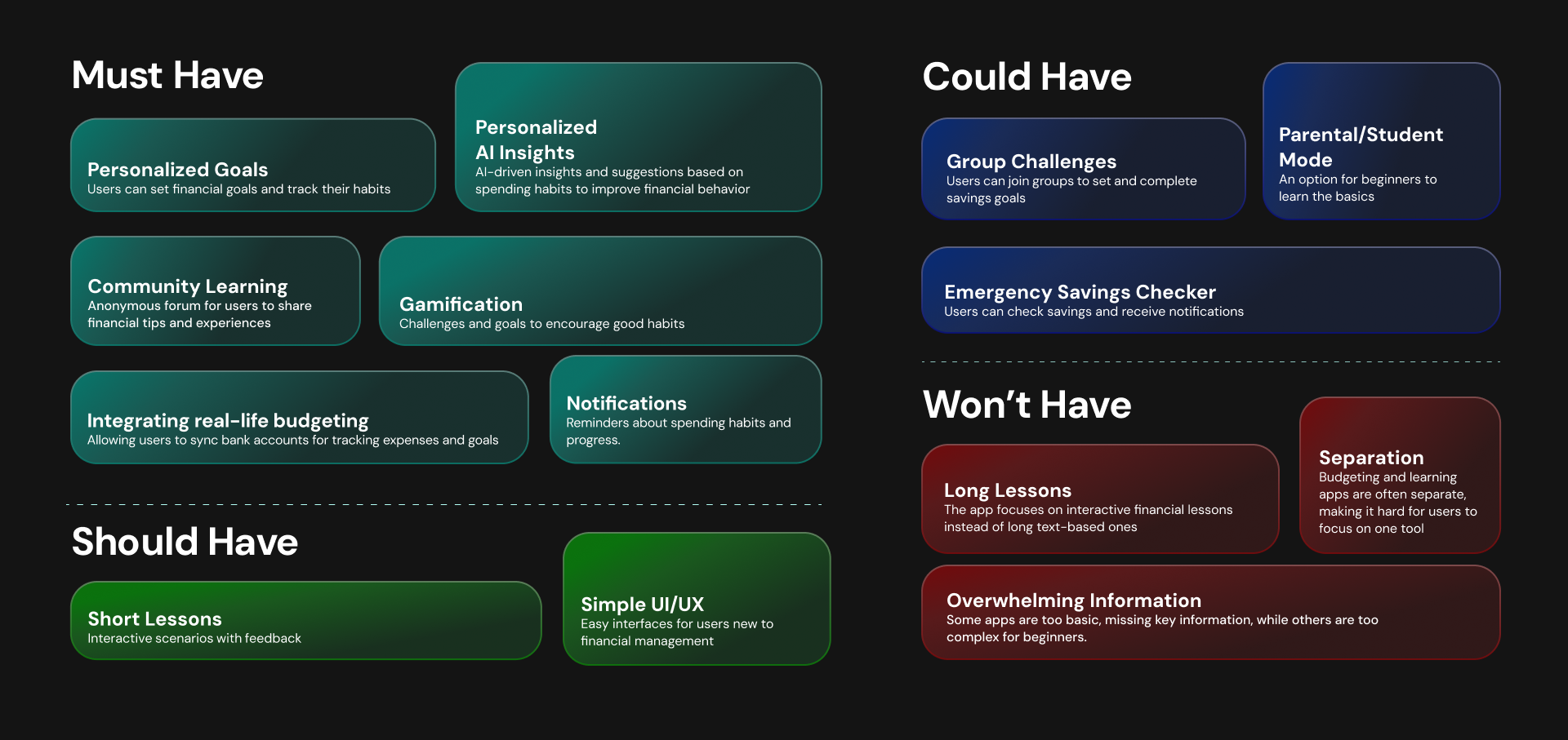 Feature Prioritization