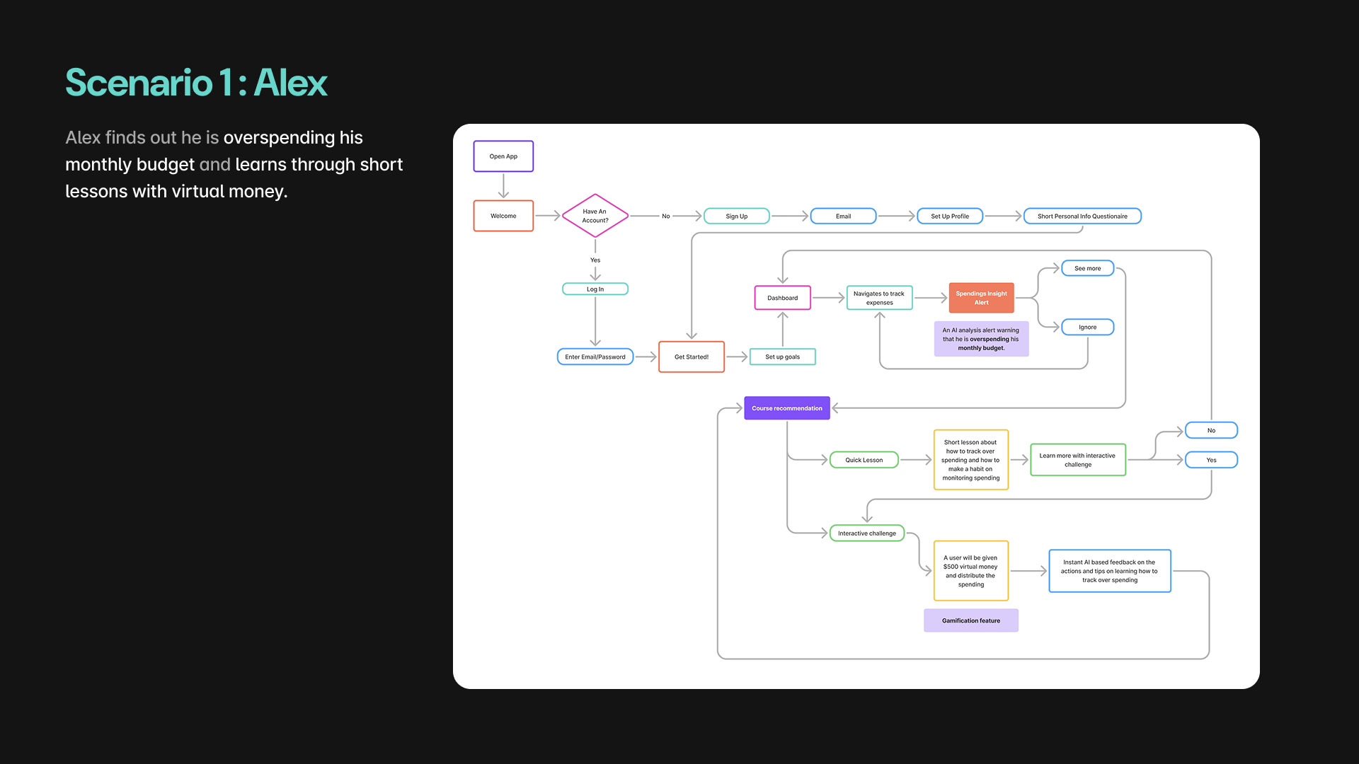 User Flows