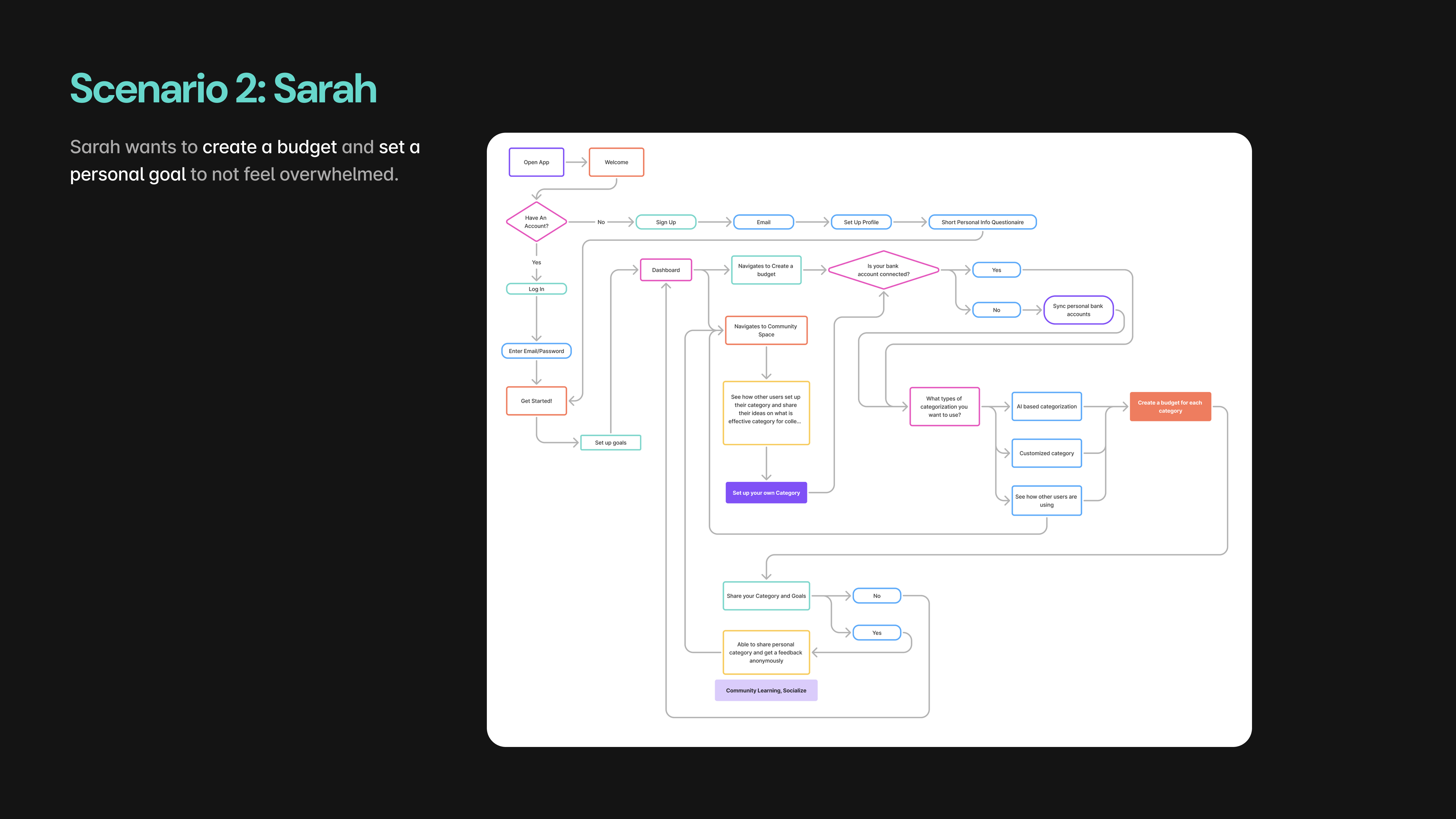 User Flows