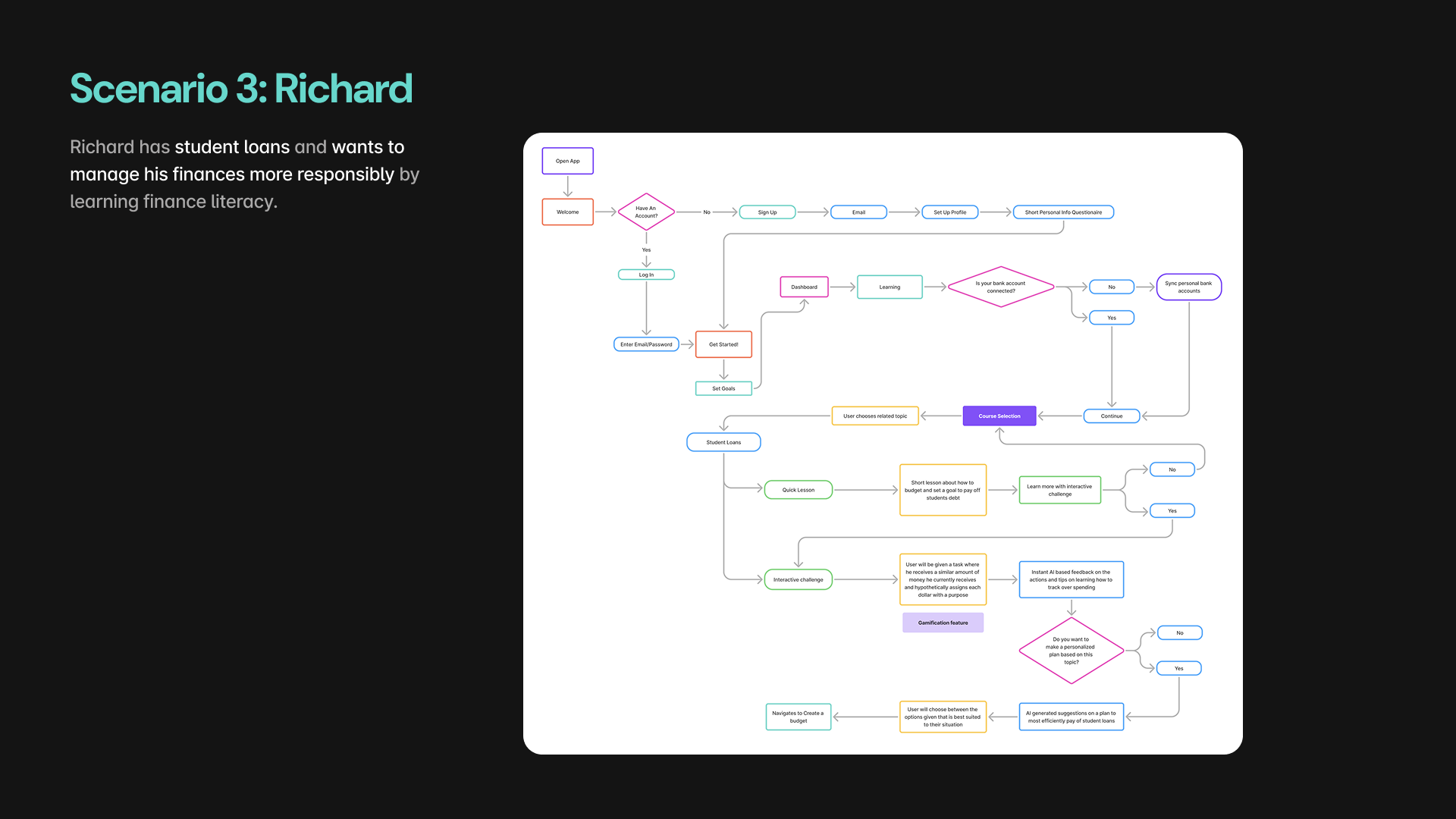 User Flows